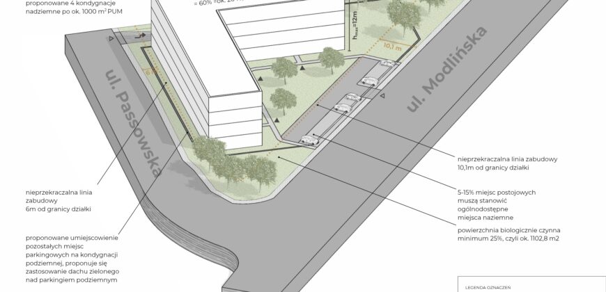 Działka inwestycyjna z dużym domem w Błoniu